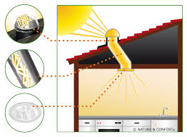 Growing, Profitable Solatube Dealer/Installer